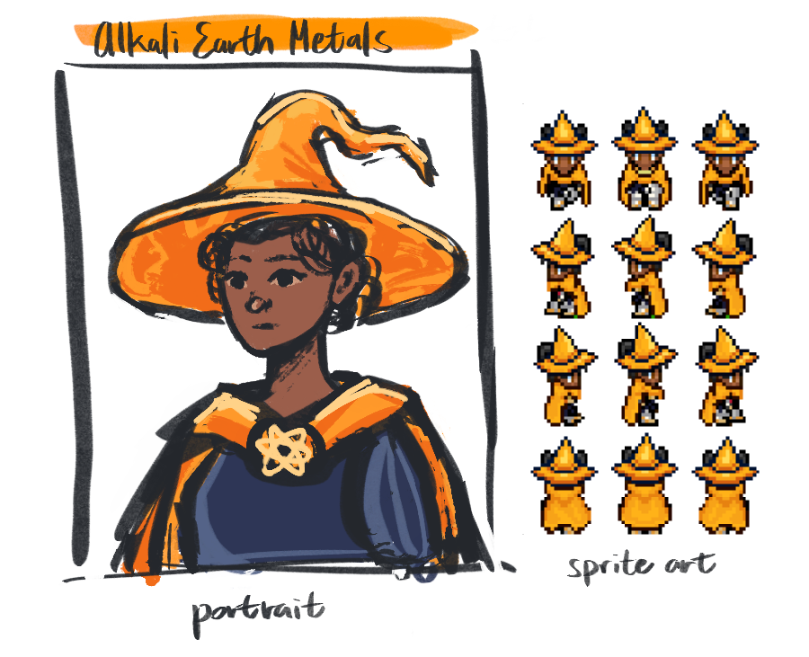 Character sheet comprising of: a portrait of a young black woman wearing a yellow witch hat and cloak, and pixel sprites of the same woman from all directions. 