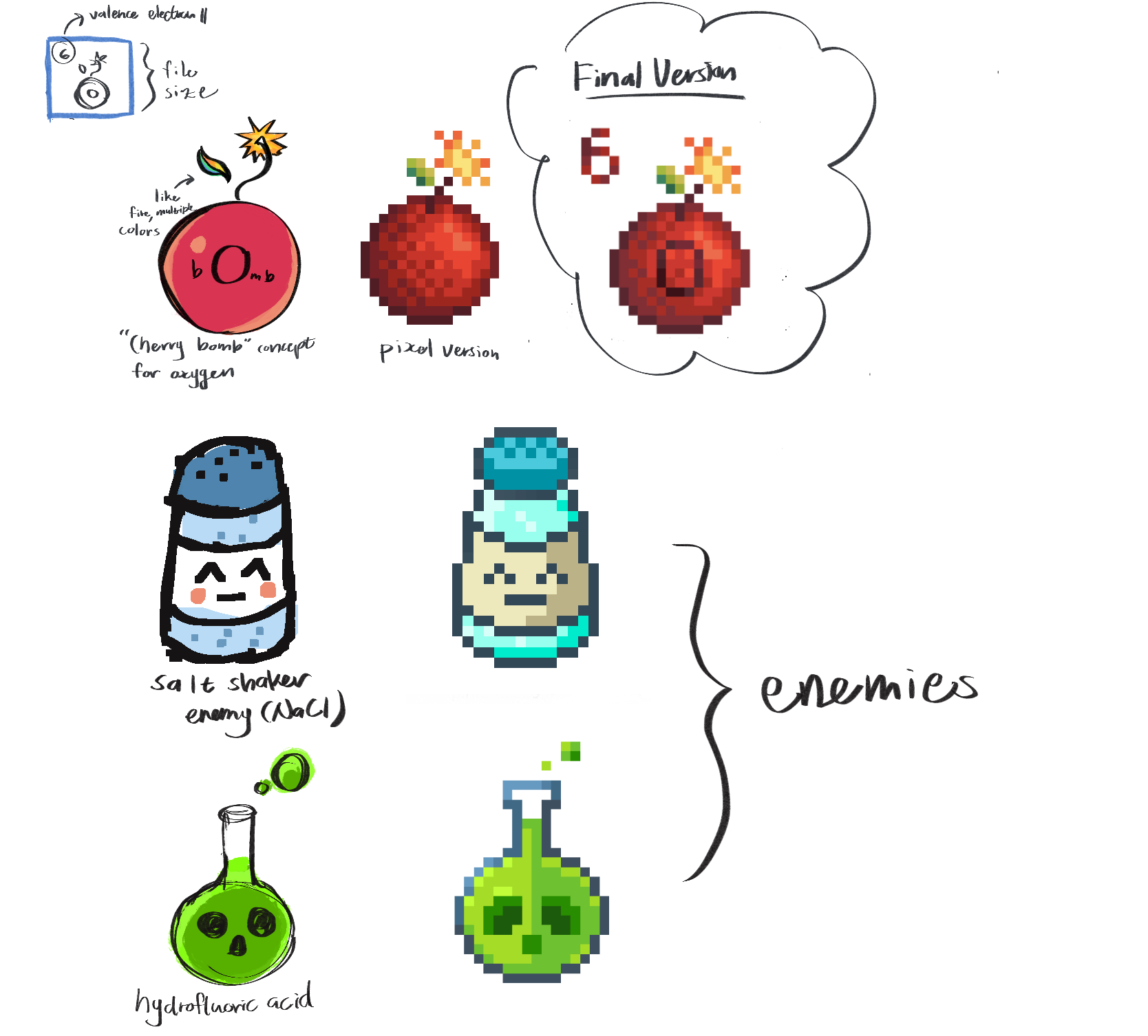 In order: Sketch of a cherry bomb with with word 'bomb' on it, with a larger 'O'. Pixel art version of same cherry bomb, with and without the 'O' and the number 6. Sketch of a salt shaker with a cute face on it, and the pixel version of it. Labeled 'salt shaker enemy (NaCl)'. Sketch of a flask of green acidic liquid and its pixel variant. Labeled 'hydrofluoric acid'. 